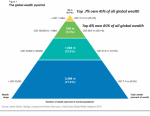 Wealth Pyramid