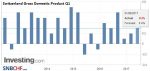 Switzerland Gross Domestic Product ,Q1 2017