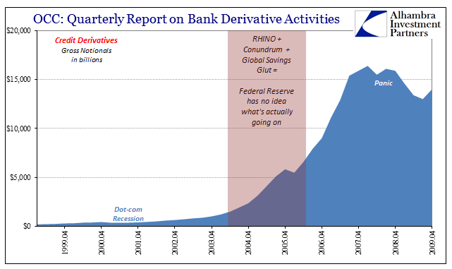 Bank Derivative Activities