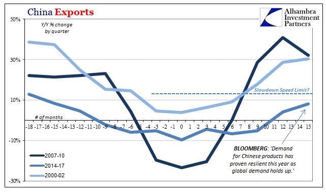 China Trade Exports