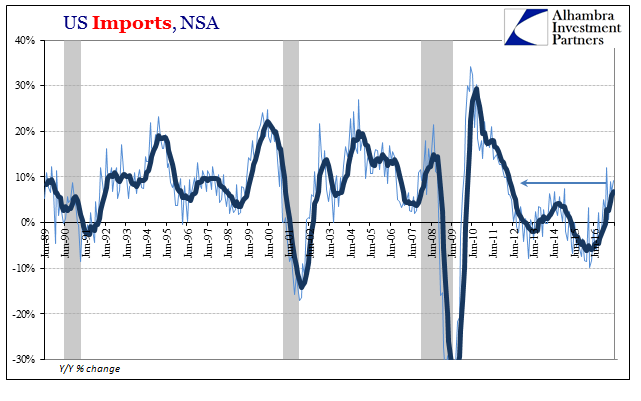 US Imports