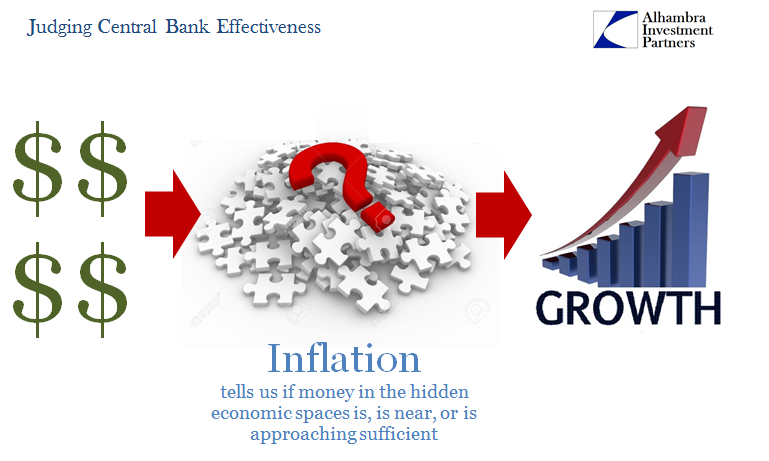 Central Bank Effectiveness
