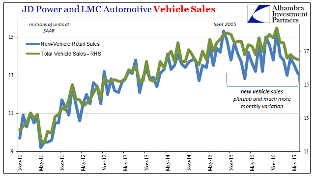 US JD Power and LMC Automotive Vehicle Sales, January 2012 - July 2017