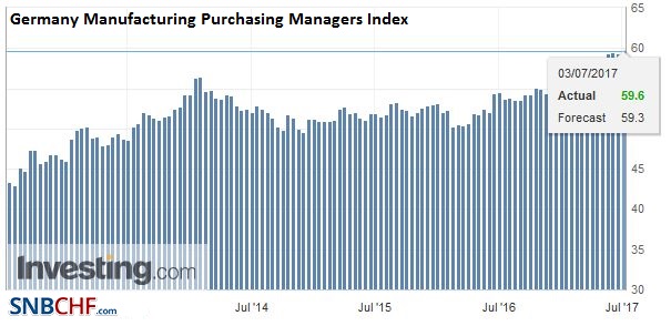 Germany Manufacturing Purchasing Managers Index (PMI), June 2017