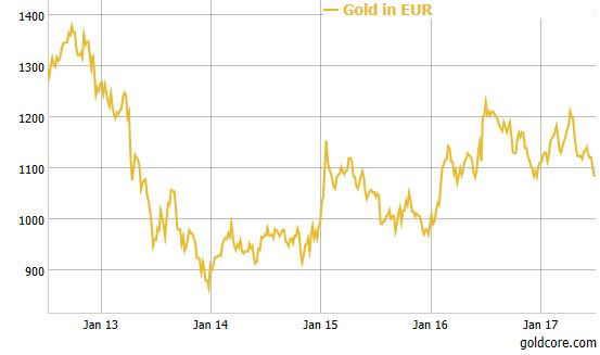 Euro Gold