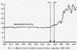Gold-Silver Price Ratio, 1800-1914