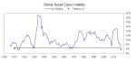Global Asset Class Volatility, 1900 - 2017
