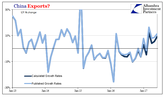 China Exports 2013-2017