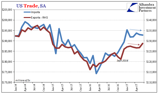 U.S. Trade, Jan 2014-2017