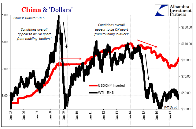 China & 'Dollars', Jan 2005 - 2017