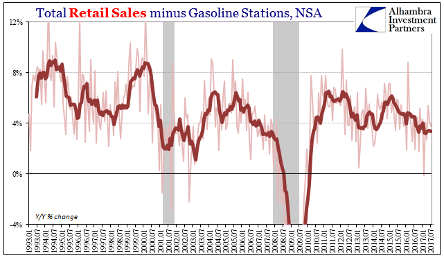 U.S. Retail Sales, Jan 1993-2017