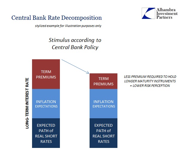 Central Bank Rate Decomposition