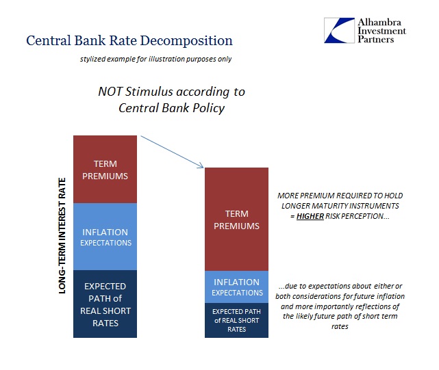 Central Bank Rate Decomposition