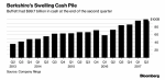 Berkshire Hathaway Welling Cash Pile, Q2 2013 - Q2 2017
