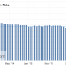 Canada Participation Rate, July 2017