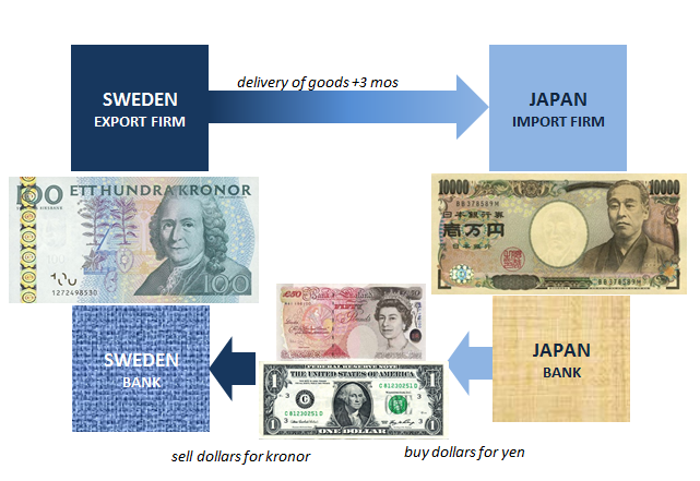 Sweden Export/Japan Import Firms