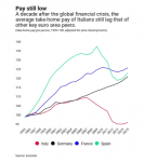 Global Financial Crisis, 1995 - 2016