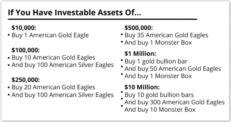 If you have investable assets of
