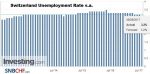 Switzerland Unemployment Rate s.a. July 2017