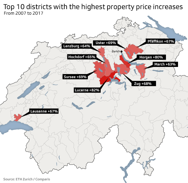 Districts with the Highest Property Price