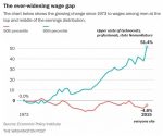 Ever-Widening Wage Gap, 1973 - 2015