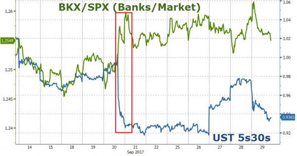 Banks and Markets, Sep 2017