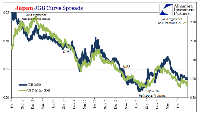 Japan JGB Curve Spreads 2013-2017