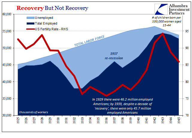 US Recovery, 1925 - 1945