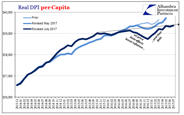 Real DPI Per Capita 2013 - 2017
