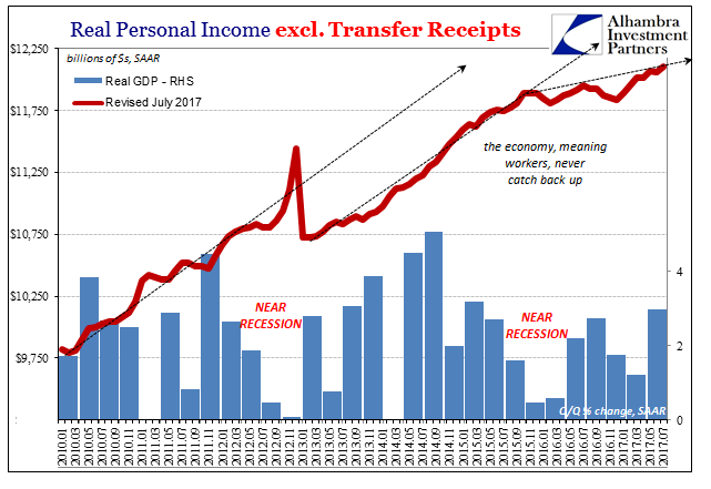 Real Personal Income Excl. Transfer Receipts 2010-2017