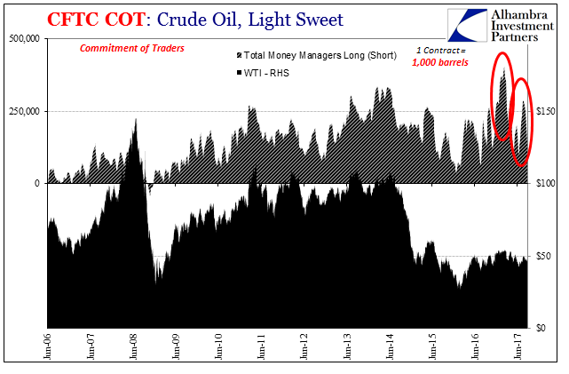 Crude Oil, Jan 2006 - Jun 2017