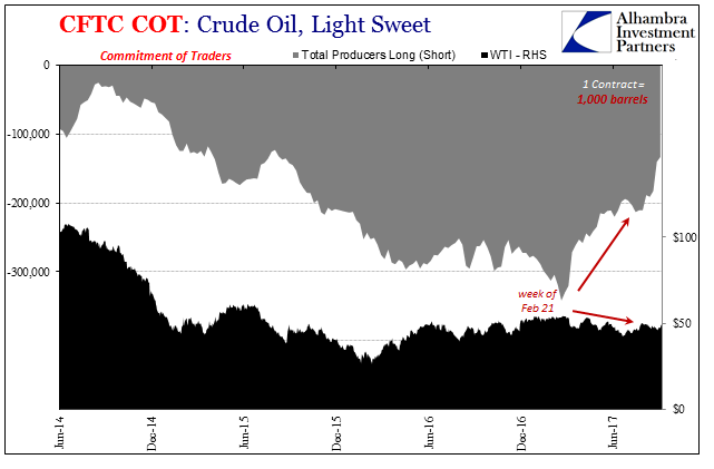 Crude Oil, Jun 2014 - 2017