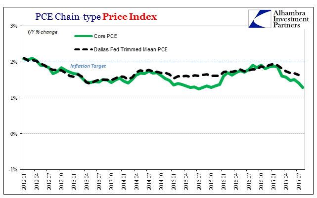 PCE Chain-type Price Index, Jan 2012 - Jul 2017