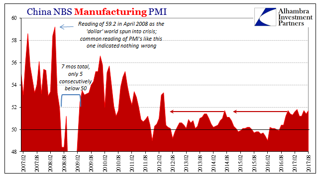 China Manufacturing PMI, Feb 2007 - Aug 2017