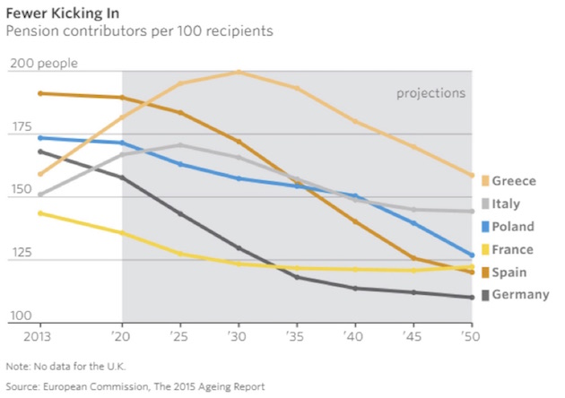 Pension Contributors, 2013 - 2050