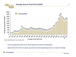 Average Annual Gold Price in USD, 1971 - 2017