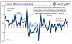 Japan Household Spending, May 2012 - Aug 2017