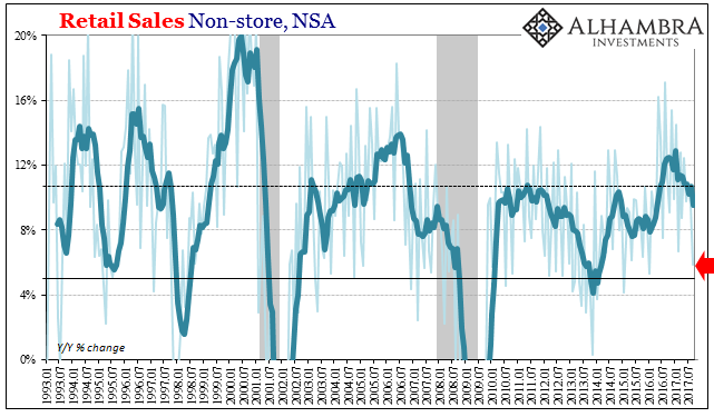 US Retail Sales, Jan 1993 - Jul 2017