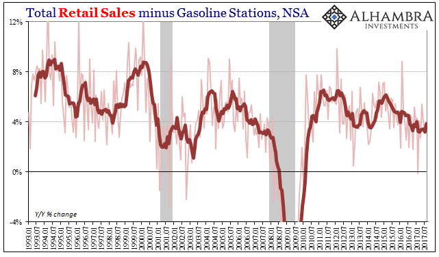 US Retail Sales, Jan 1993 - Jul 2017