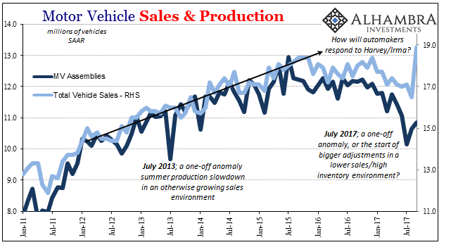 US Motor Vehicle Sales and Production, Jan 2011 - Jul 2017