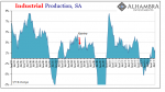 US Industrial Production, Jan 1995 - Jul 2017