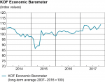 KOF Economic Barometer, October 2017