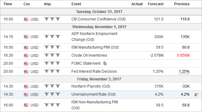 Economic Events: United States, Week October 30