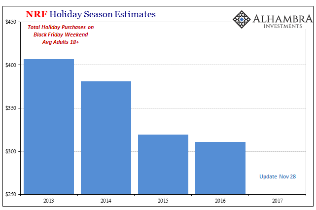 NRF Holiday Season Estimates, 2013 - 2017