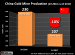 China Gold Mine Production 1H 2016 vs 1H 2017