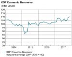 KOF Economic Barometer, November 2017