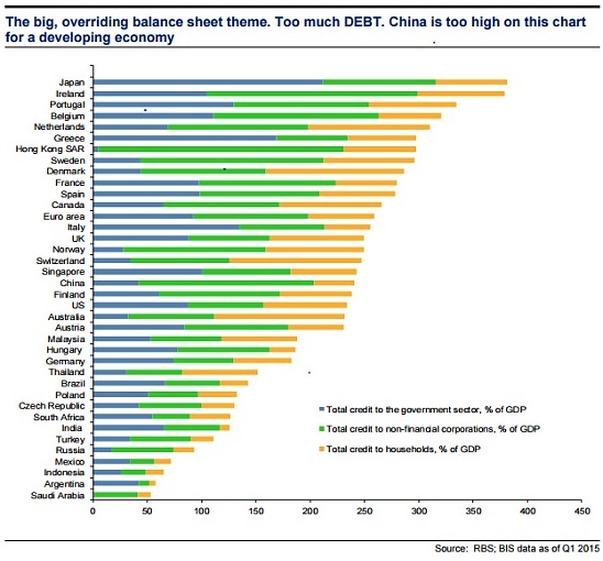 Global Debt for 2016