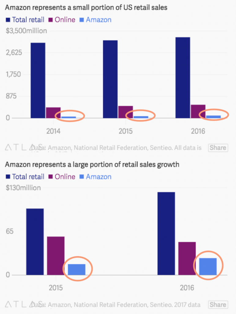 US Retail Sales, 2014 - 2016