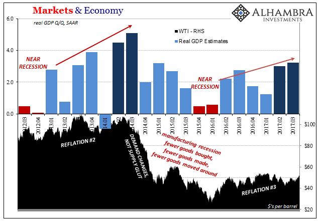 Markets and Economy, March 2012 - 2017