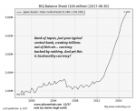 Bank of Japan Balance Sheet, 2000 - 2017